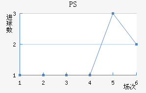 PS׽