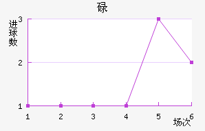 µ½