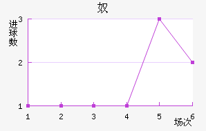 ū