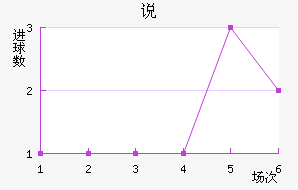 ˵Ͻ