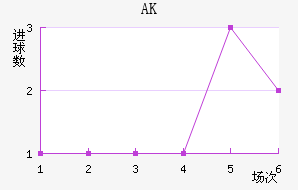 AK