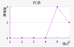 FCɱ
