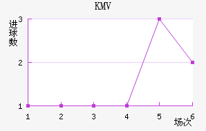 KMV