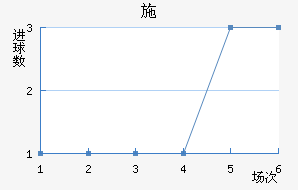 ʩ