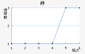 Ῠ˹