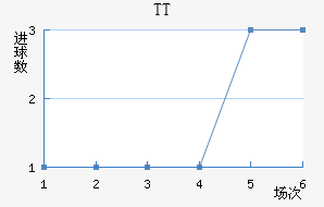 TTڽ