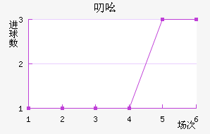 ߶ߺս