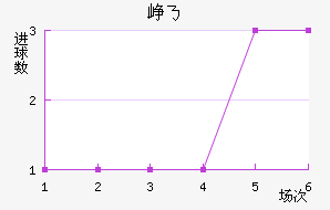 Ῠ˹˽