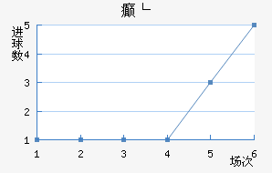 񲩸