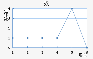 ūǽ