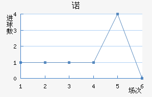 ŵ