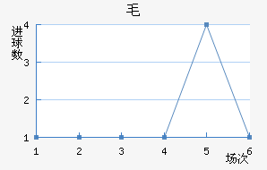 ëǽ