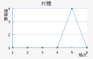 FC׶