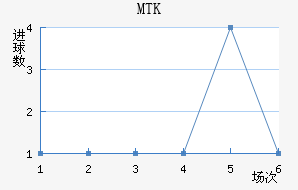 MTK˹