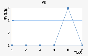 PK35