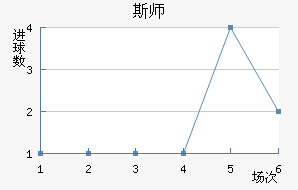 ˹ʦ