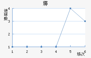 ޶