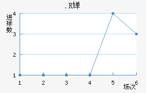 .R濨