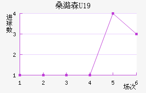 ɣºɭU19