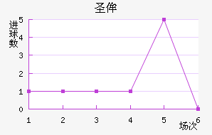 ʥٰ
