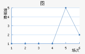 ͼ½