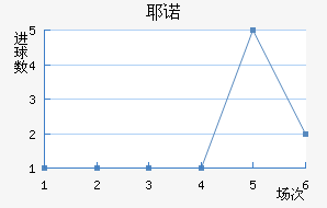 Үŵ½