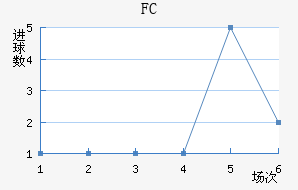 FC