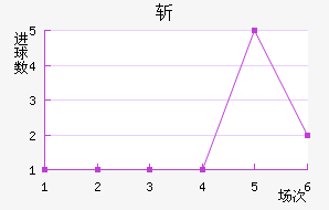 ն