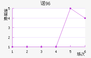 ŵ96