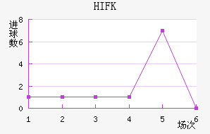 HIFK