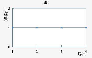 MC