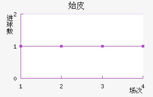 ʼұ