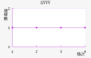 GVVV