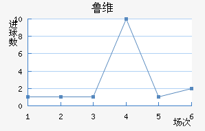 ³ά