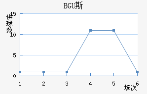 BGU˹˽