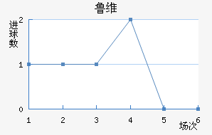 ³ά