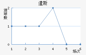 ǲ˹