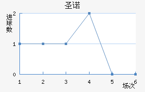 ʥŵ