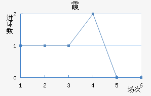 ϼ