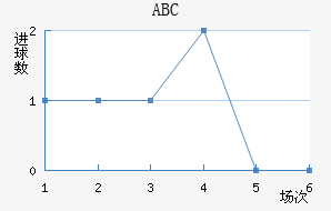 ABC