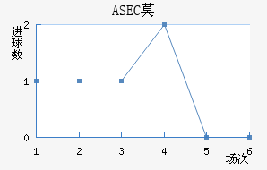 ASECĪ