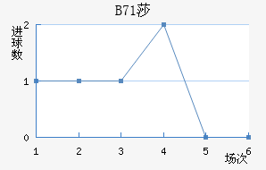 B71ɯŽ