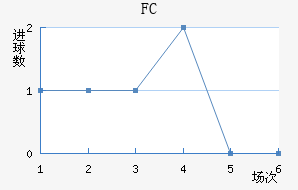 ׶FC