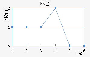 NKղ