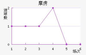 Ħ²