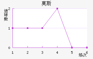 Ī˹˹ʹ