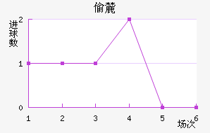 ͵´ǰ