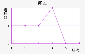 ո(U21)
