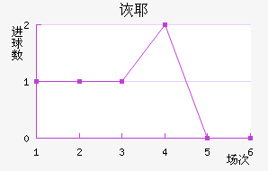 ڶҮ