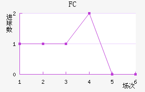 FC׽